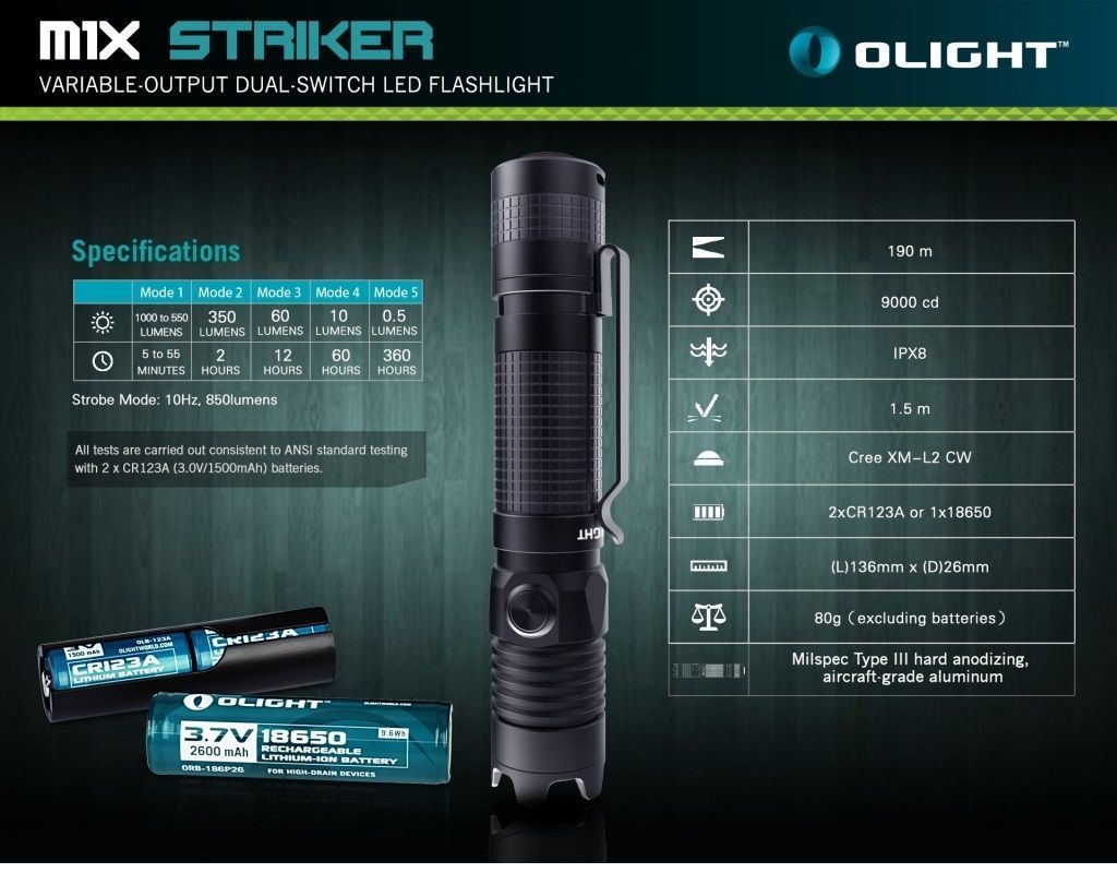 Elektronika w latarkach taktycznych na przykładzie latarki Olight M1x Striker